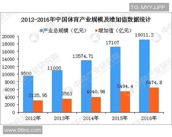 赛事收视人数统计分析及其对体育产业发展的影响探讨 赛事收视人数统计分析及其对体育产业发展的影响探讨